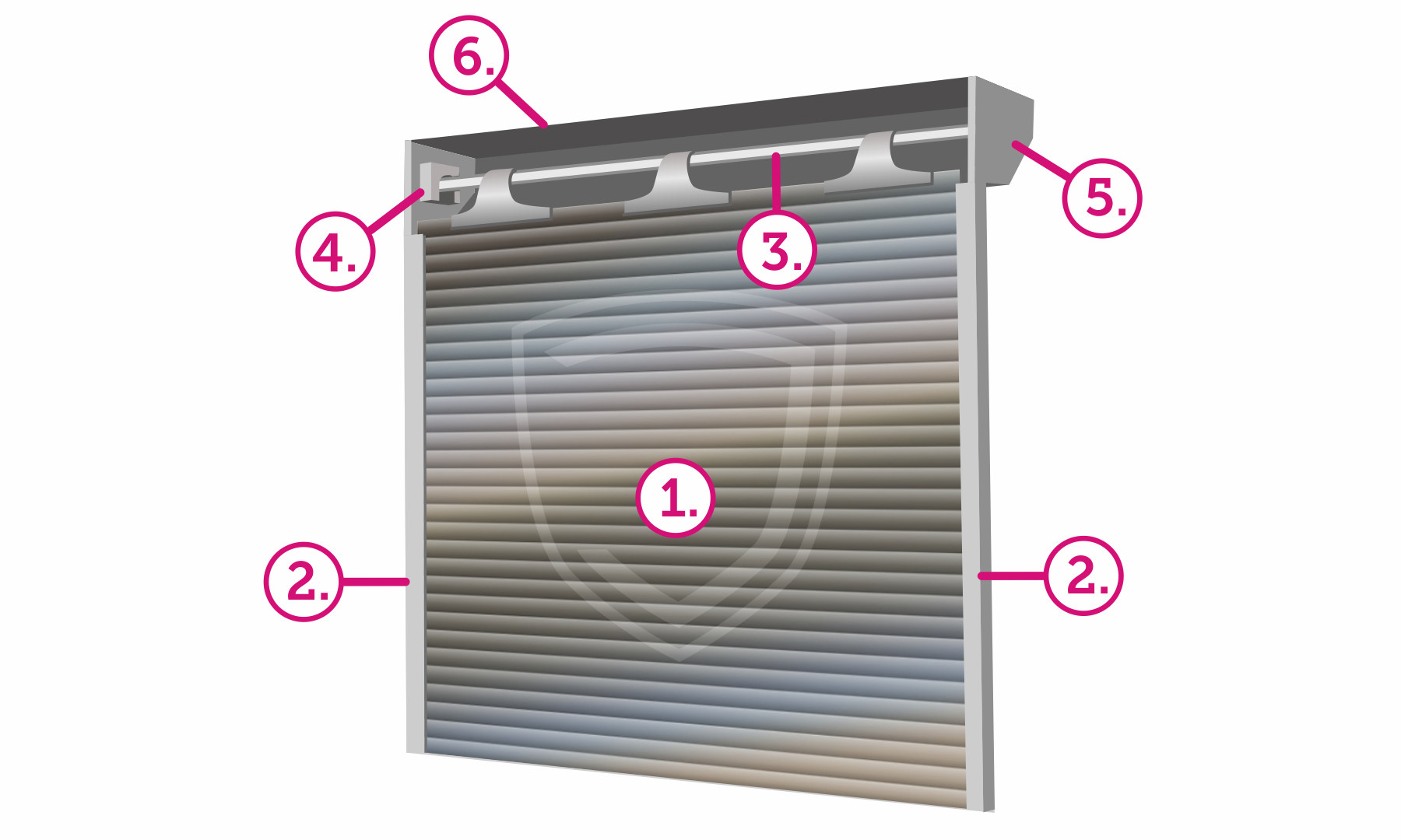 A redőny felépítése